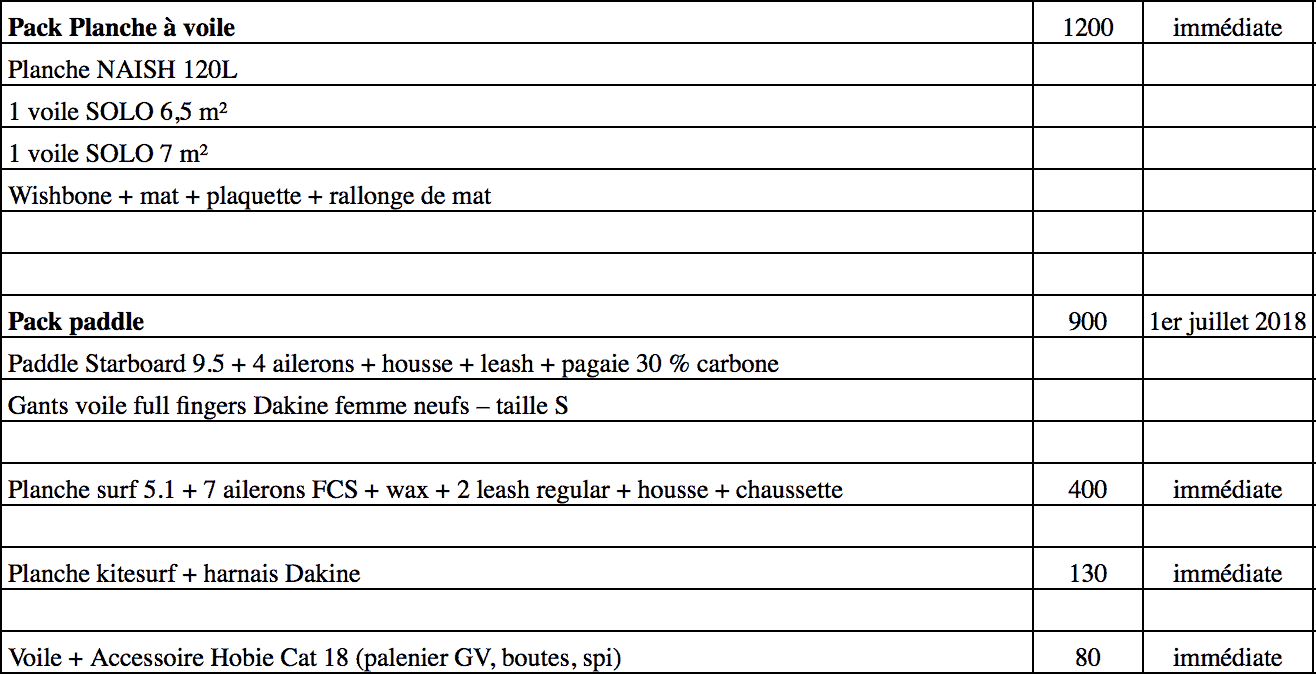 Paddle, planche à voile, surf, accessoires Hobie cat 18