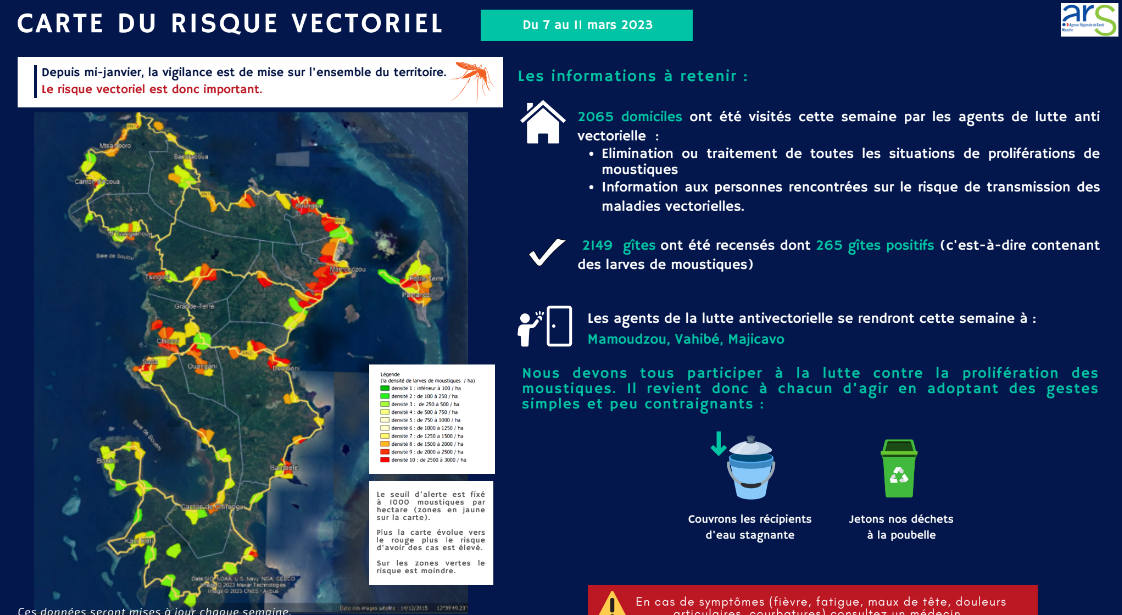 sante-le-risque-vectoriel-est-toujours-aussi-important-a-mayotte