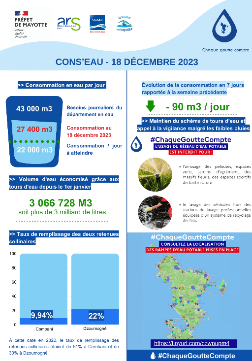 crise-de-leau-la-retenue-collinaire-de-combani-proche-des-10