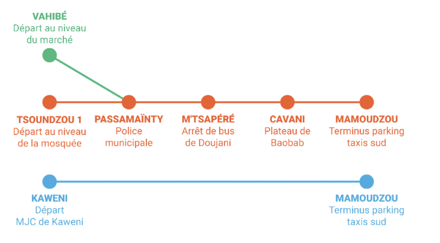 navettes Mamoudzou en flamme